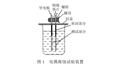 電偶腐蝕試驗(yàn)裝置