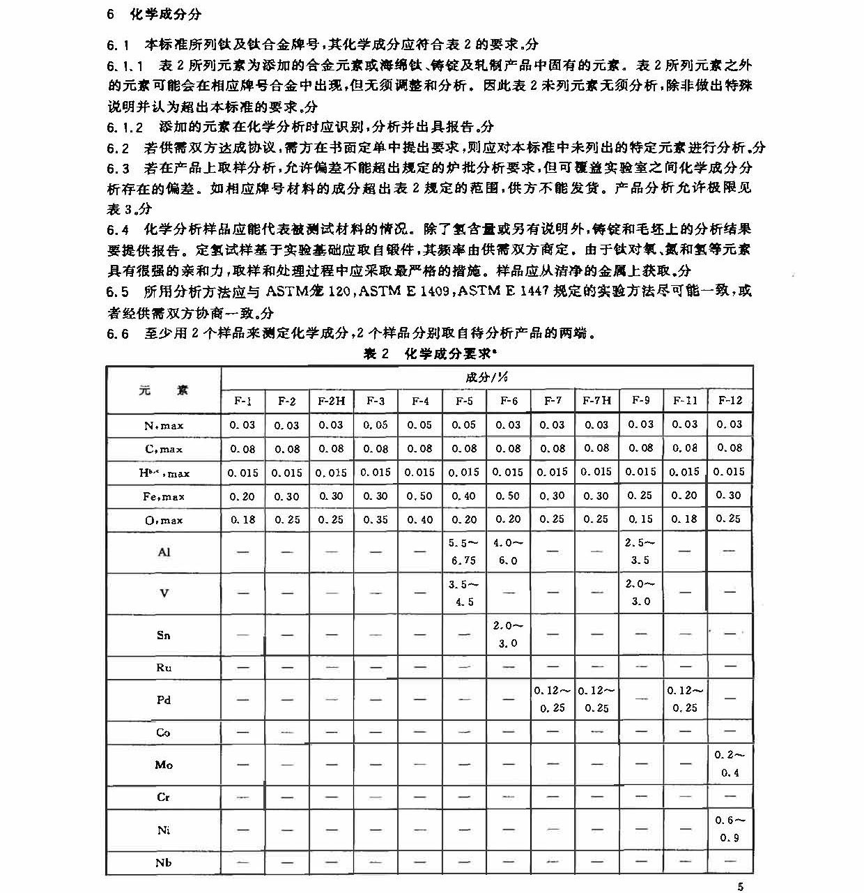 鈦及鈦合金鍛件標準 GB/T 25137-2010