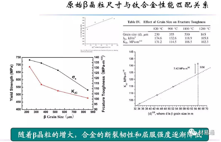 鈦合金材料組織性能關(guān)系