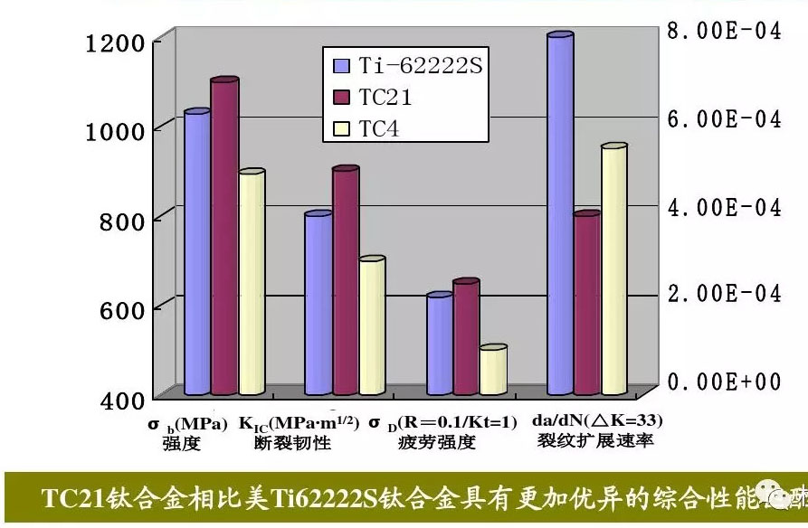 鈦合金材料組織性能關(guān)系