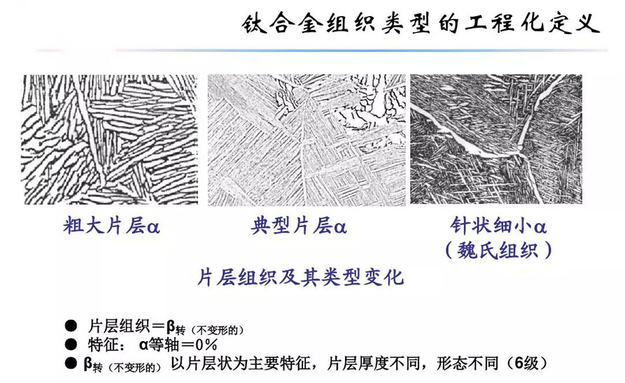 鈦合金材料組織性能關(guān)系