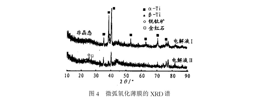 微弧氧化薄膜的XRD譜