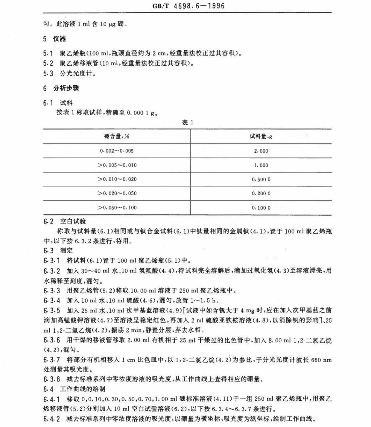 海綿鈦、鈦及鈦合金化學(xué)分析方法　庫侖法測定碳量