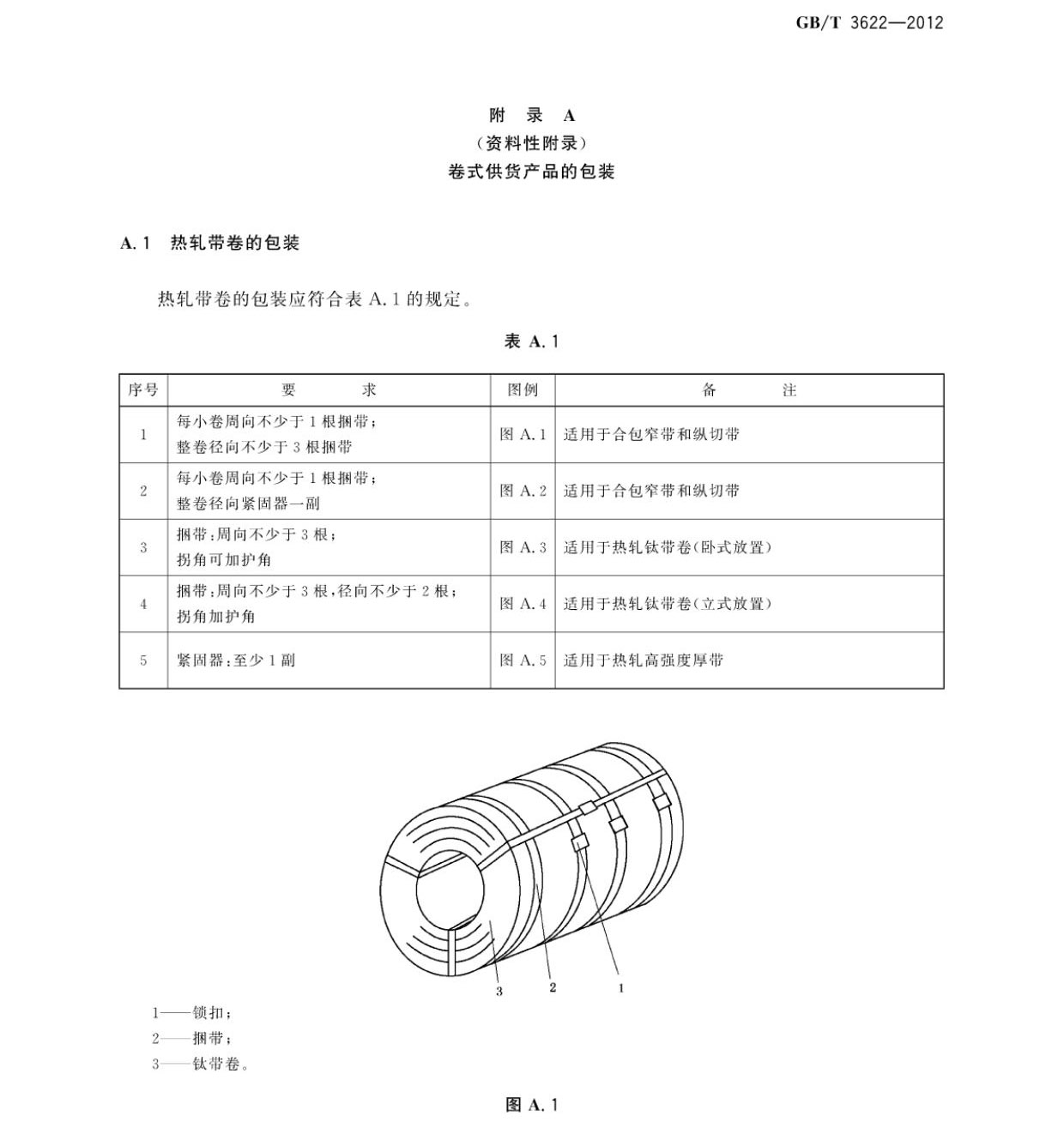 鈦及鈦合金帶箔材國(guó)家標(biāo)準(zhǔn)GB/T 3622-2012