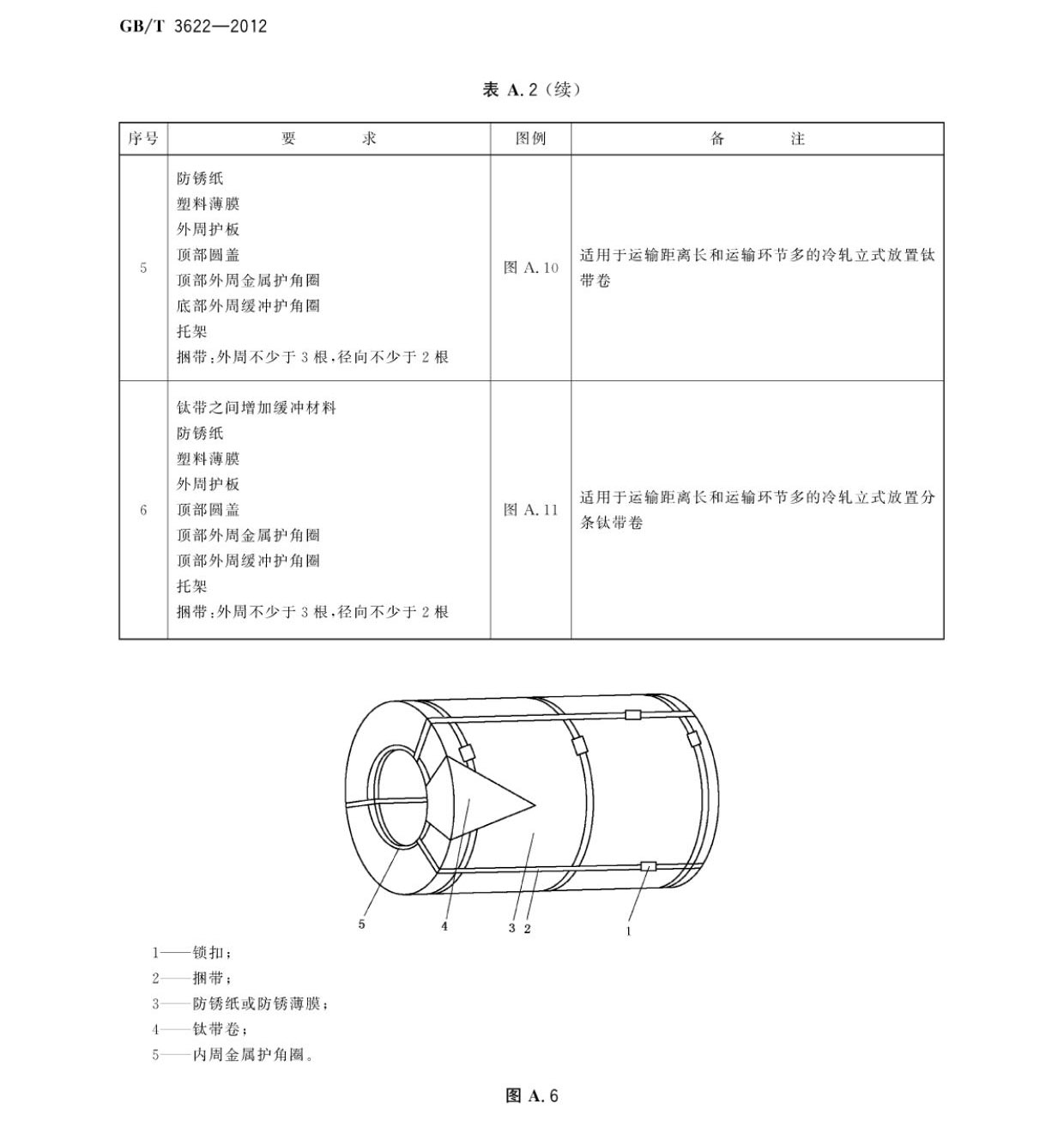 鈦及鈦合金帶箔材國(guó)家標(biāo)準(zhǔn)GB/T 3622-2012