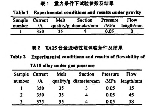 重力條件下試驗參數(shù)及結果