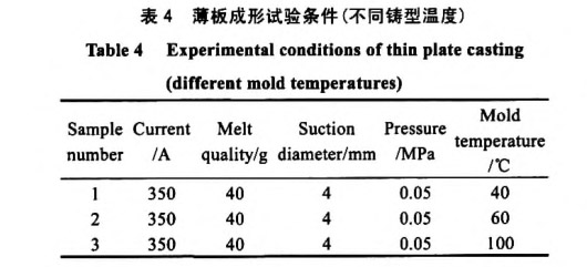 薄板成形試驗條件