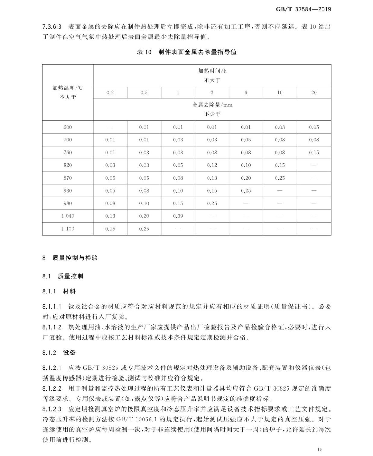 鈦及鈦合金制件熱處理GB/T 37584-2019