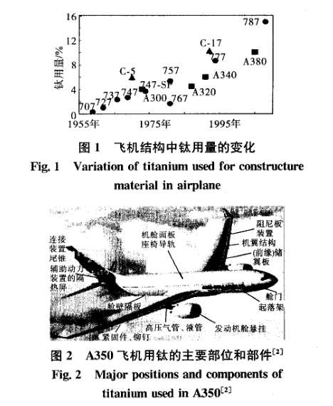 飛機結(jié)構(gòu)中鈦用量的變化