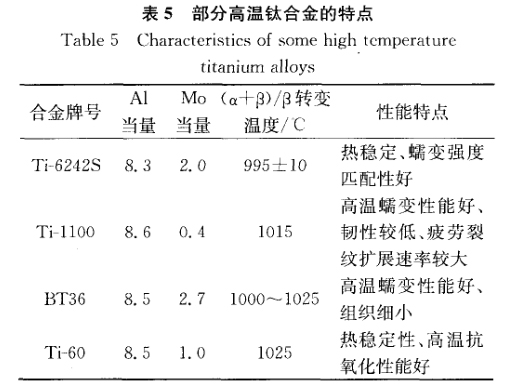 部分高溫鈦合金的特點