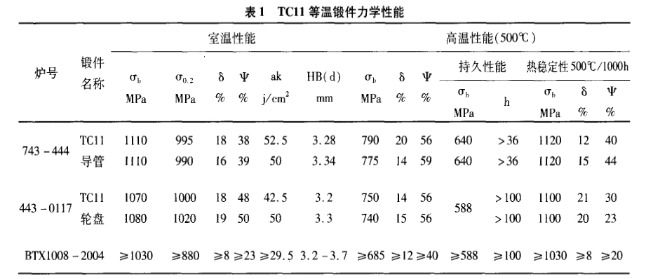 TC11等溫鍛件力學性能