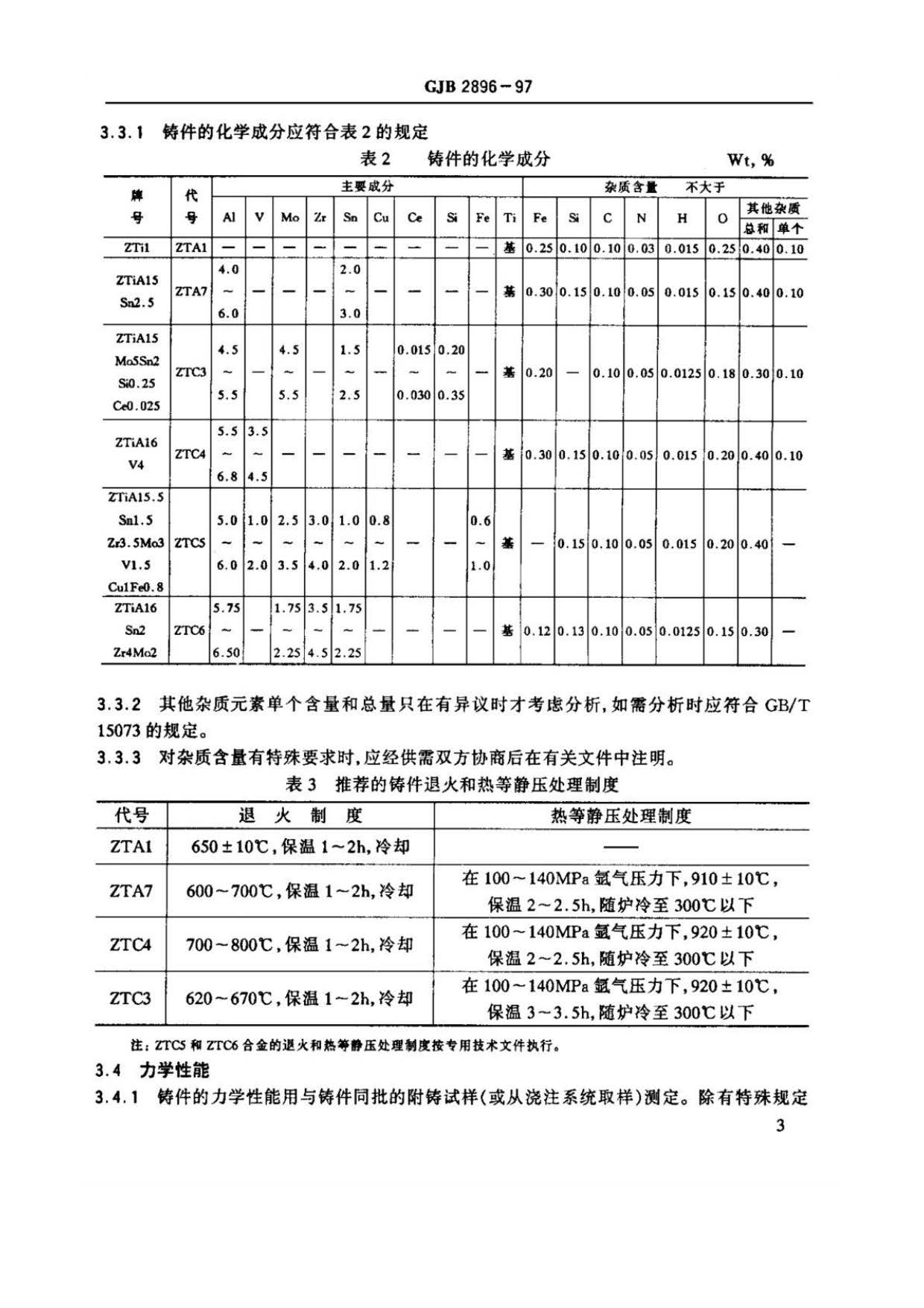 鈦及鈦合金熔模精密鑄件規(guī)范國軍標(biāo) GJB 2896-97