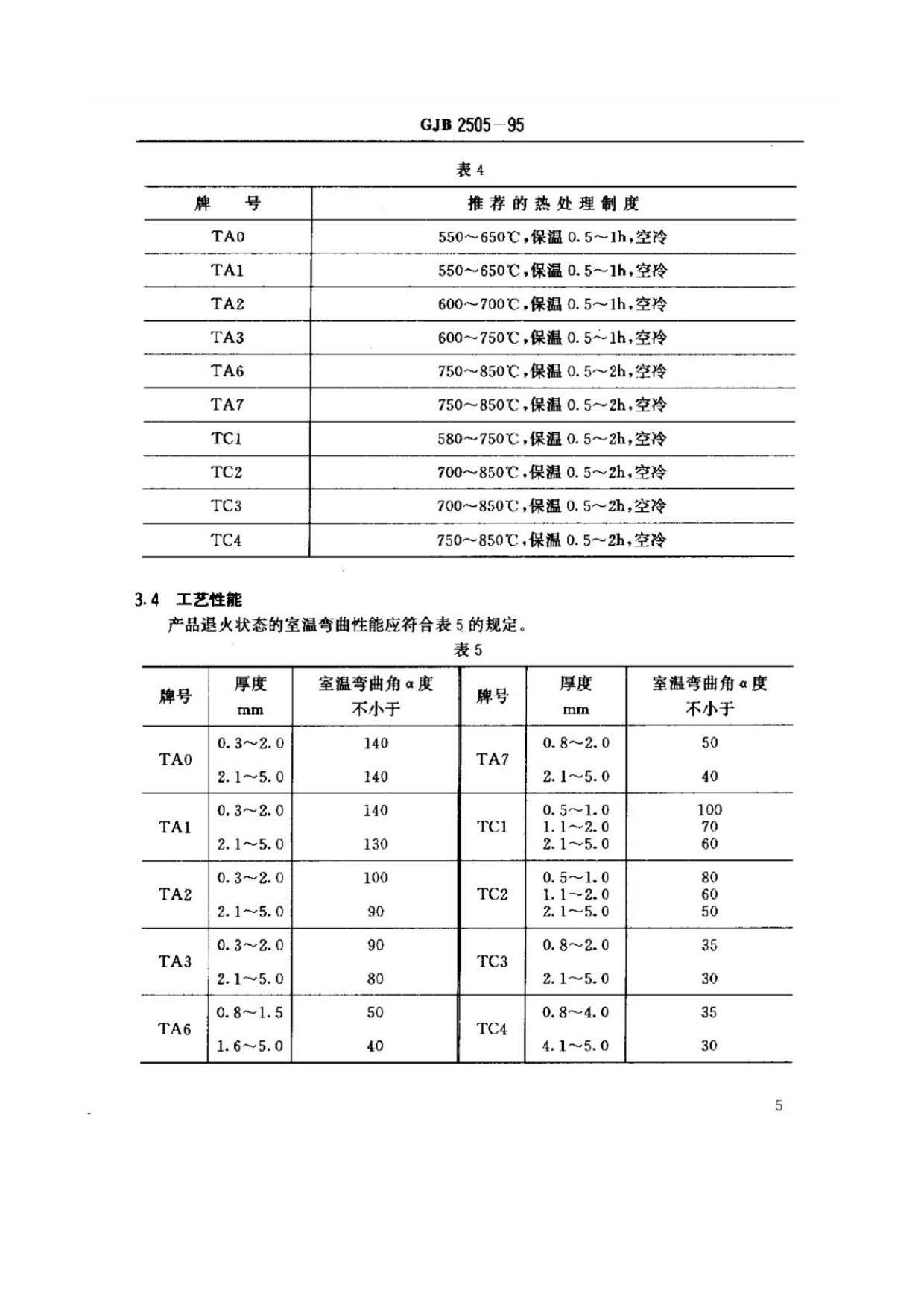 航空用鈦及鈦合金板、帶材規(guī)范