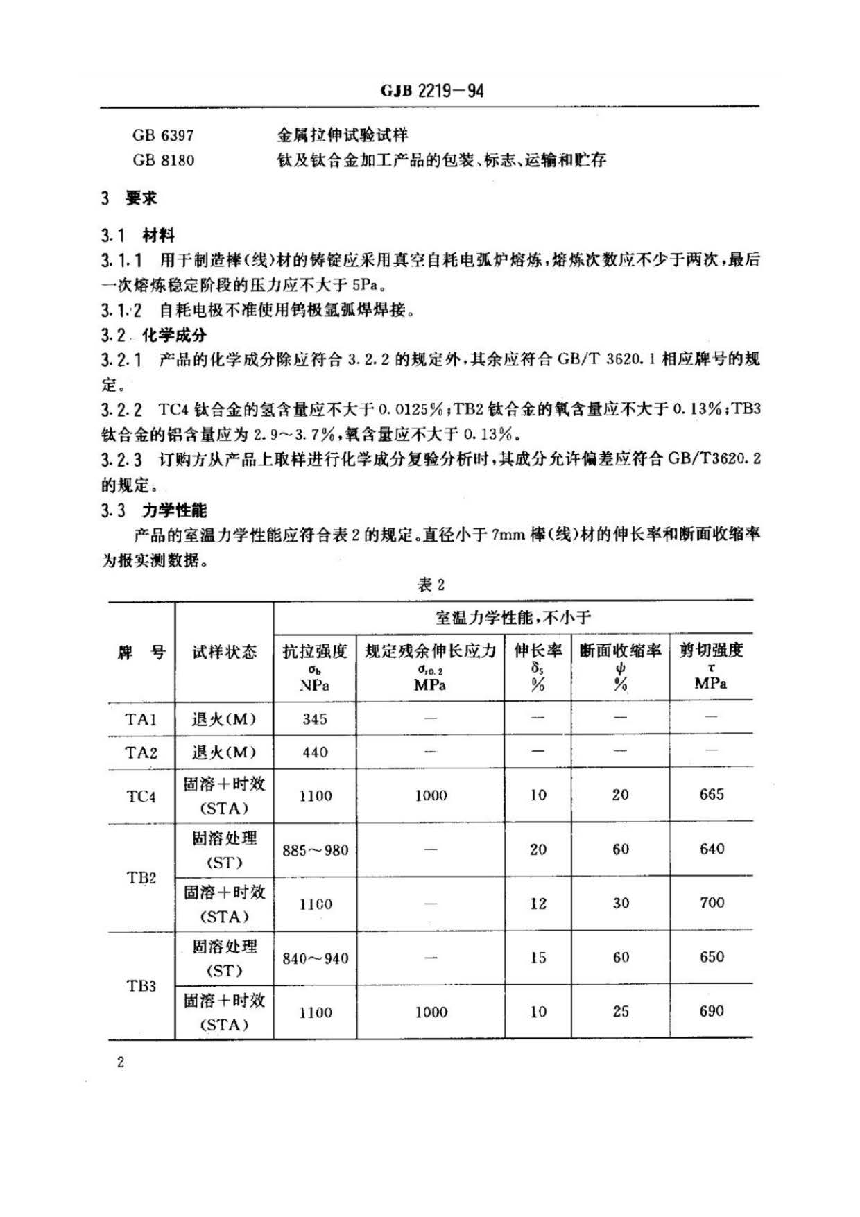 緊固件用鈦及鈦合金棒（線）材規(guī)范國軍標(biāo) GJB 2219-94