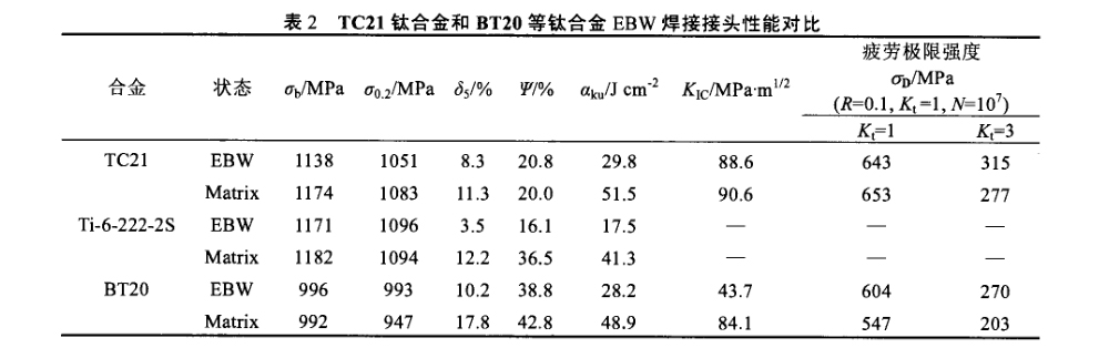 TC21鈦合金和BT20等鈦合金EBW焊接接頭性能對(duì)比