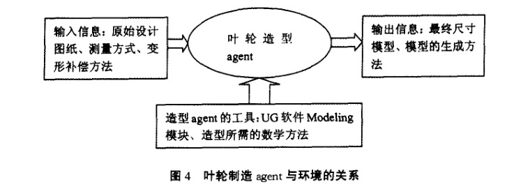 葉輪制造agent與環(huán)境的關(guān)系