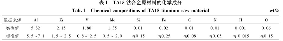 TA15鈦合金原材料的化學(xué)成分