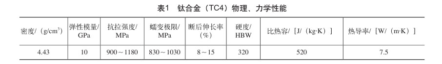 鈦合金（TC4）物理、力學(xué)性能