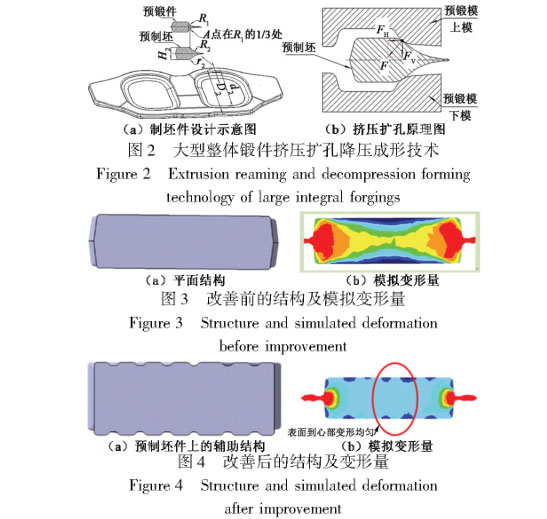 大型整體鍛件擠壓擴孔降壓成形技術(shù)